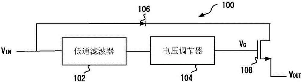 过电压保护电路的制造方法与工艺