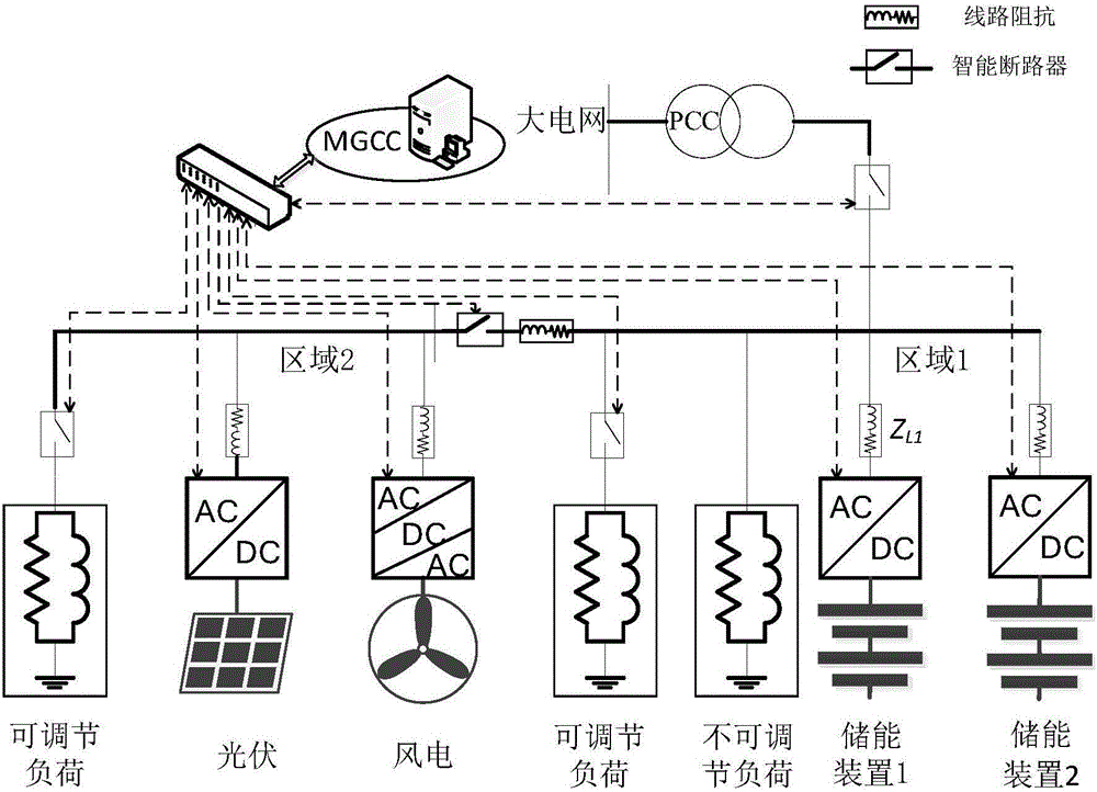 微电网逆变器的低电压穿越方法与制造工艺