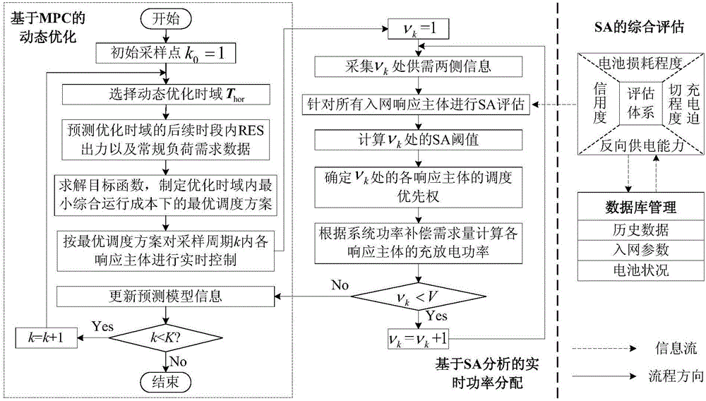 一種基于可調(diào)度能力的微電網(wǎng)優(yōu)化運行實時控制方法與制造工藝