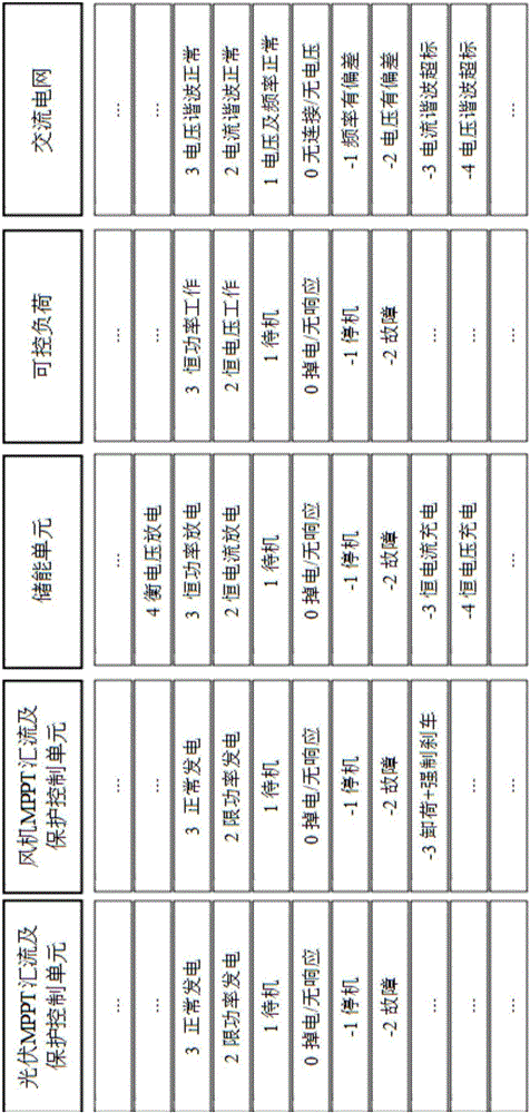 一种电能路由器功率流优化分析方法与制造工艺