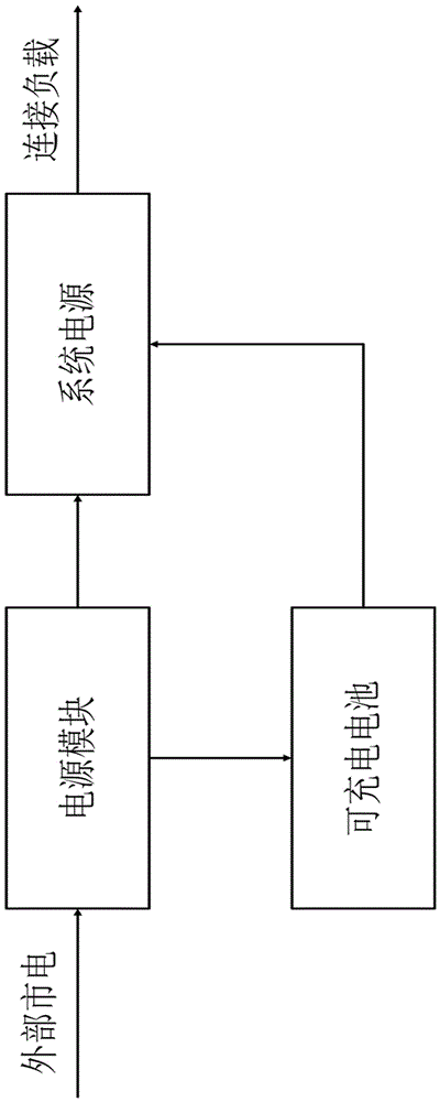 電源電路、供電方法及其制成的用電信息采集終端與制造工藝