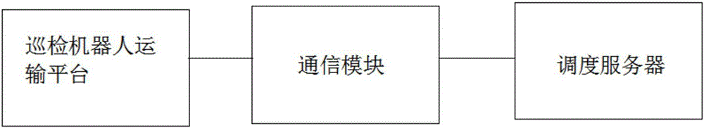 變電站集中調度系統及其方法與制造工藝