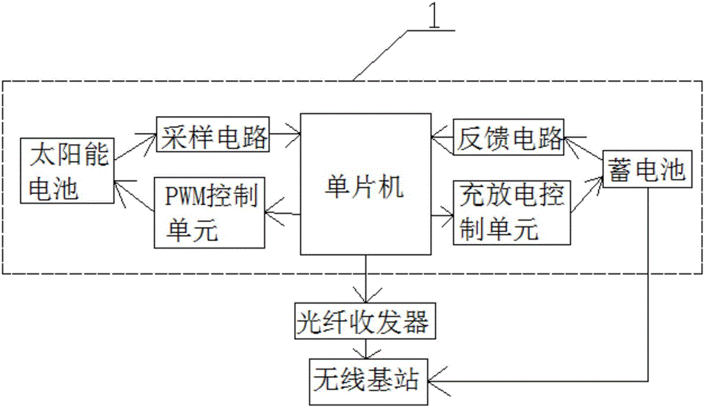 一種索道無(wú)線基站的太陽(yáng)能充電系統(tǒng)的制造方法與工藝