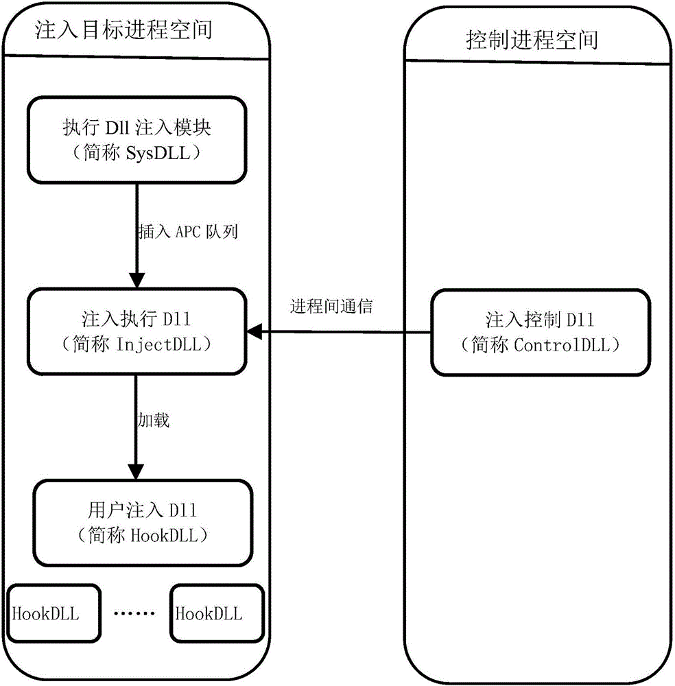 一種將多DLL注入目標(biāo)進(jìn)程的優(yōu)化管理方法與制造工藝