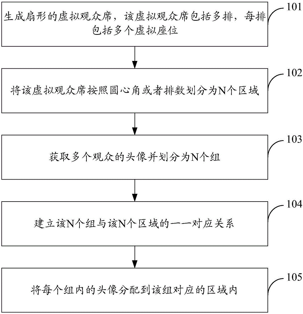 在虛擬座位上分配頭像的方法和裝置與制造工藝