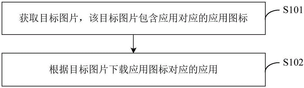 一種應(yīng)用下載方法和終端與制造工藝