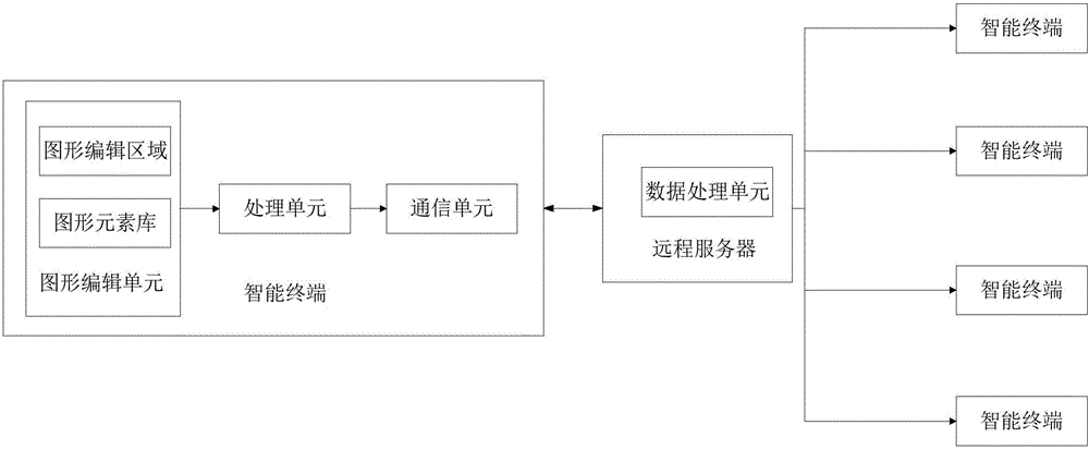 基于區(qū)域匹配算法的圖形化編輯系統(tǒng)的制造方法與工藝