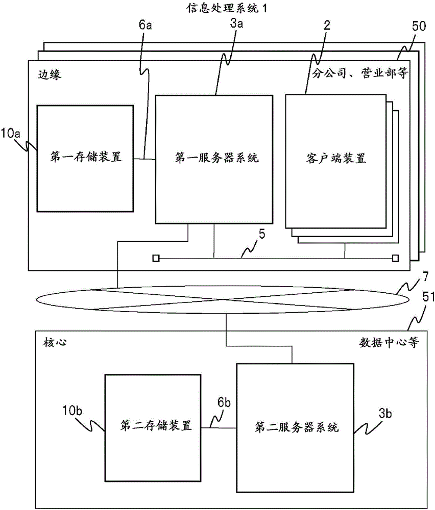 信息處理系統(tǒng)中的故障恢復(fù)方法和信息處理系統(tǒng)與制造工藝