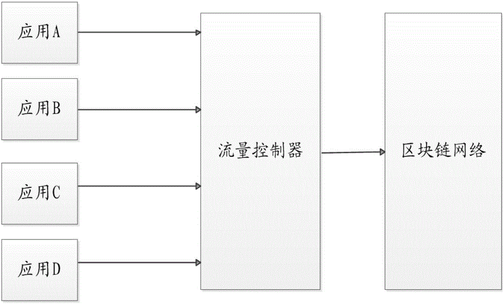 一種控制交易數(shù)據(jù)量的方法和裝置與制造工藝