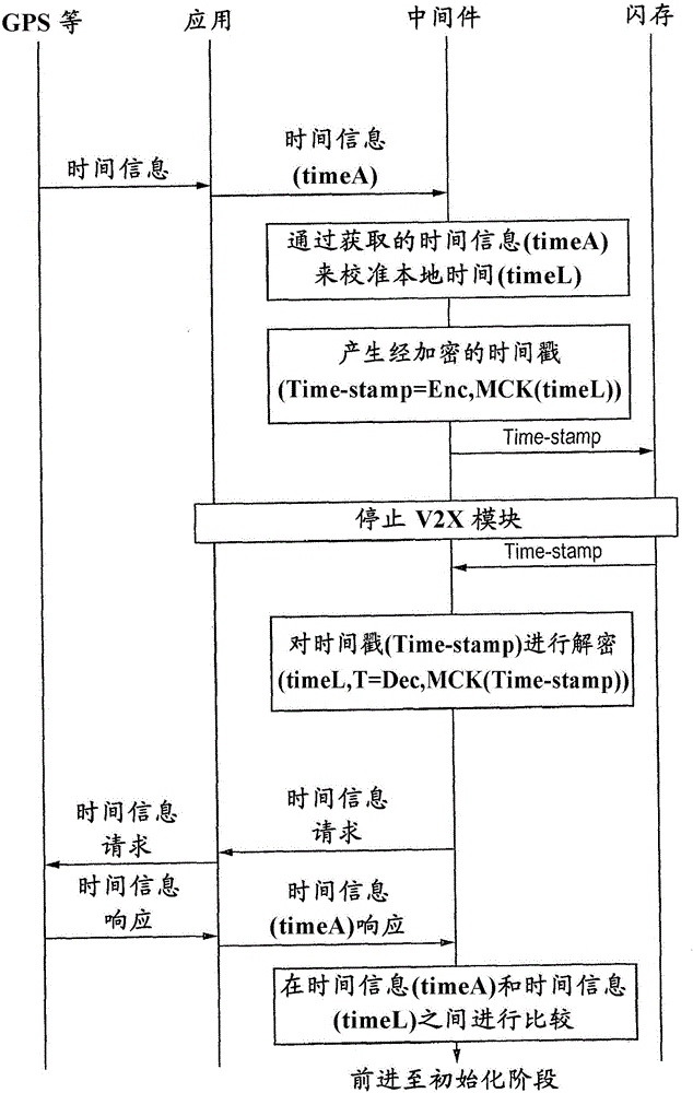 通信終端和程序的制造方法與工藝