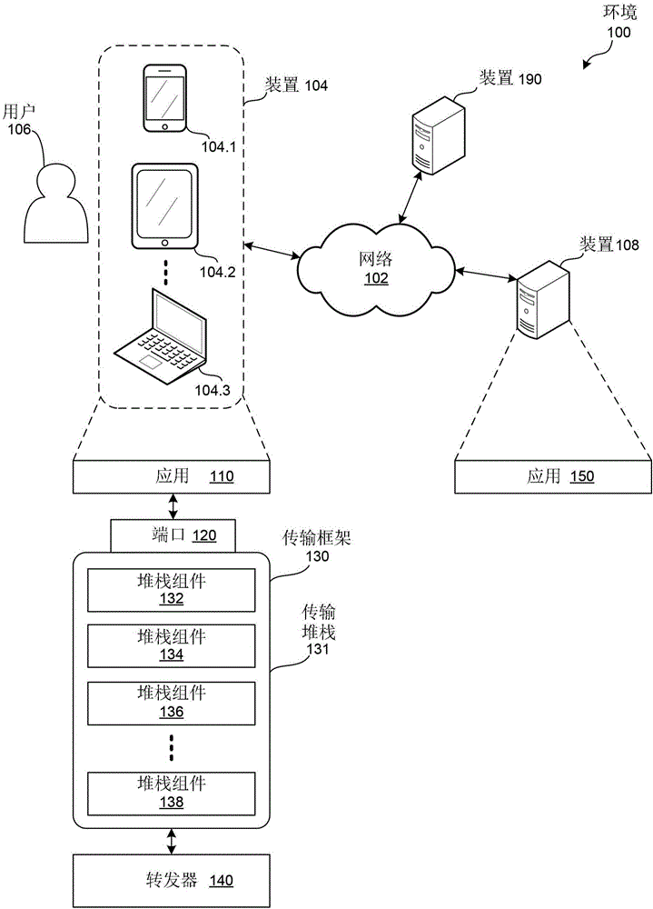 在內(nèi)容中心網(wǎng)絡堆棧中傳輸狀態(tài)的制造方法與工藝