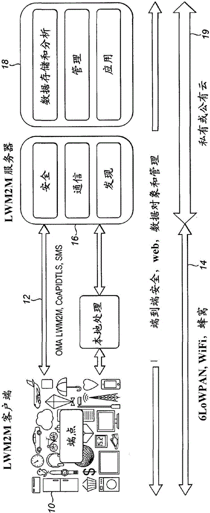 服務(wù)器發(fā)起的遠(yuǎn)程裝置注冊(cè)的制造方法