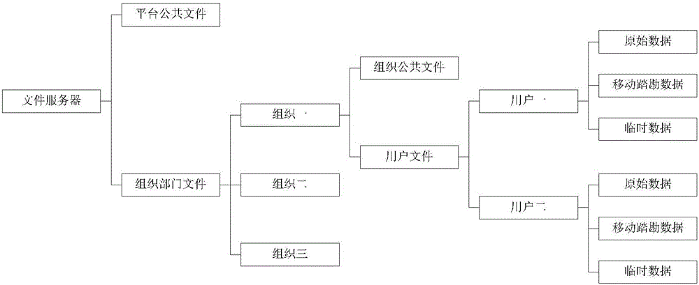 一種基于虛擬隔離機(jī)制的私有云GIS服務(wù)訪問(wèn)控制方法與制造工藝