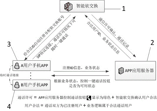 一種移動應(yīng)用領(lǐng)域的用戶聯(lián)絡(luò)信息保護(hù)方法與制造工藝