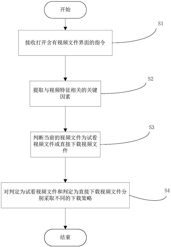 一種節(jié)省流量的方法和省流量視頻播放系統(tǒng)與制造工藝