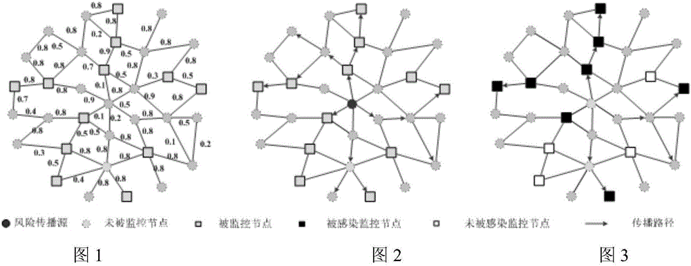 一種基于微觀狀態(tài)預(yù)測的網(wǎng)絡(luò)風險控制方法與制造工藝