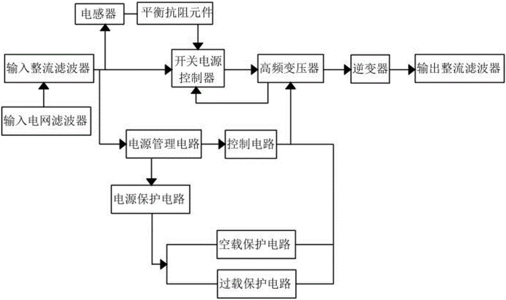 一種低噪聲開關(guān)電源的制造方法與工藝