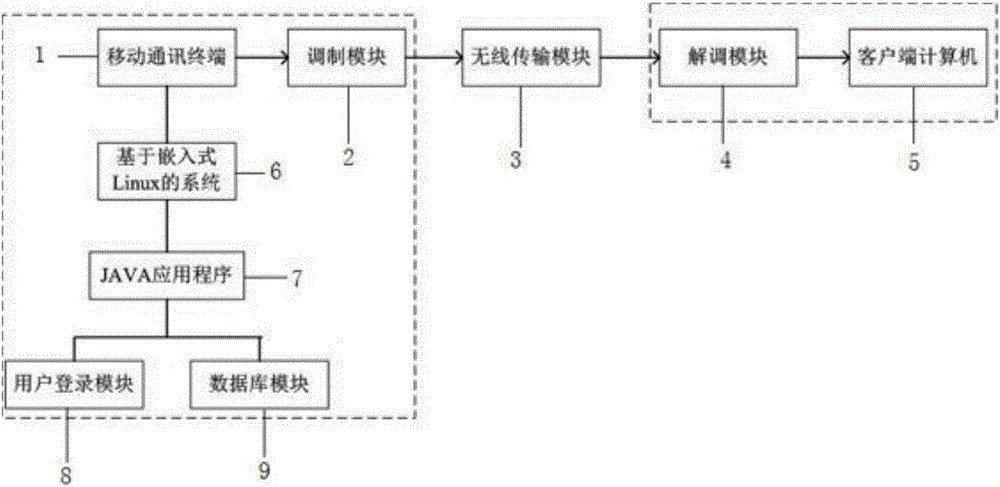 基于物聯(lián)網(wǎng)的計算機遠程控制系統(tǒng)的制造方法與工藝