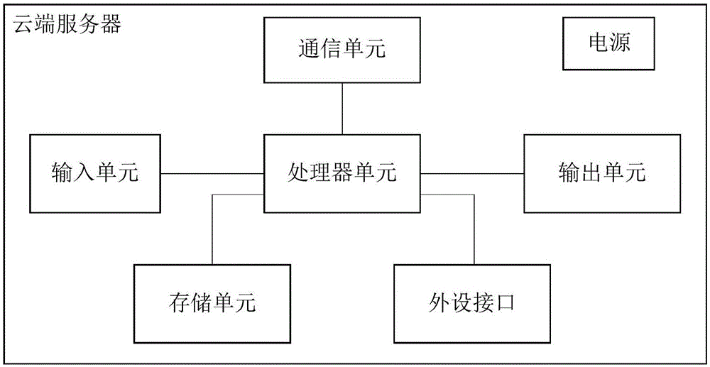 一種接入智能設(shè)備的方法及系統(tǒng)與制造工藝