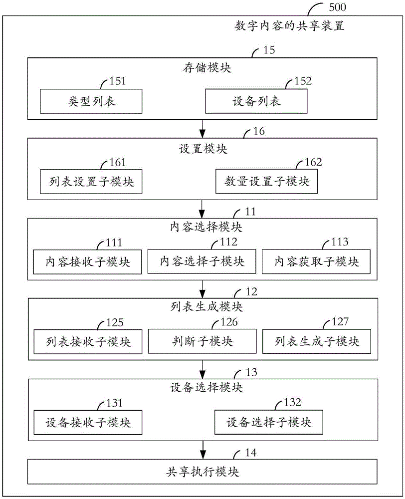 数字内容的共享方法及共享装置与制造工艺