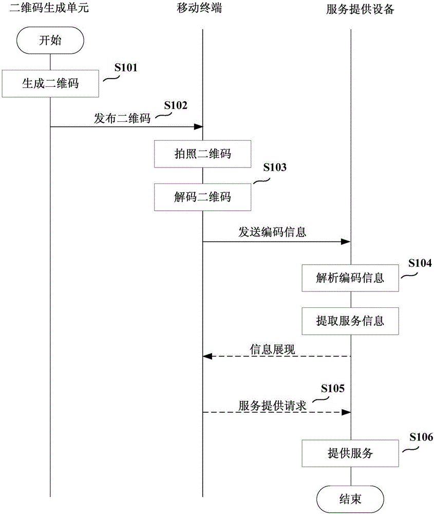 移动终端与服务提供设备连接的系统及服务提供方法与制造工艺