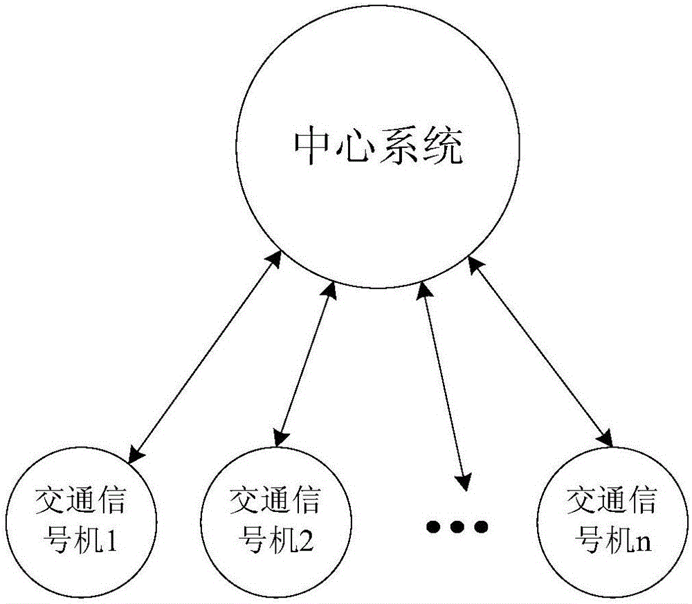 基于智能交通云控制系統(tǒng)的信息處理方法及裝置與制造工藝