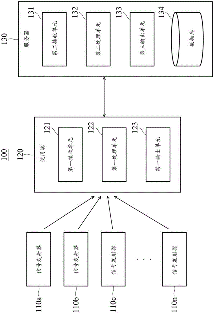 信息推播系統(tǒng)以及其方法與制造工藝