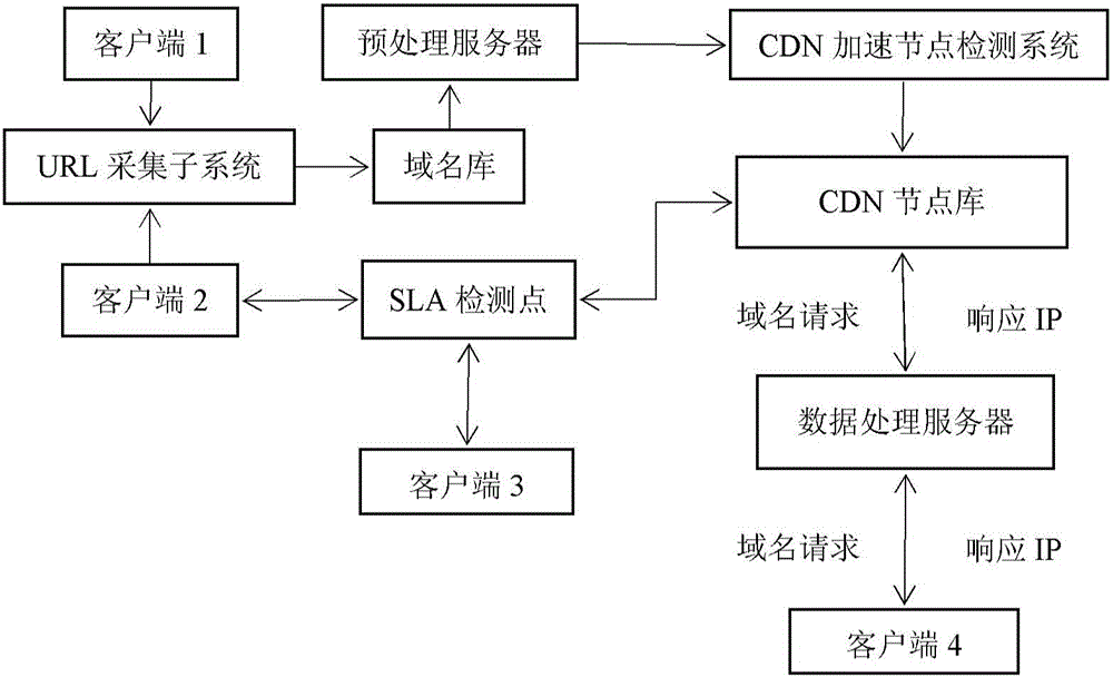 教育网内CDN节点检测与资源调度系统及方法与制造工艺