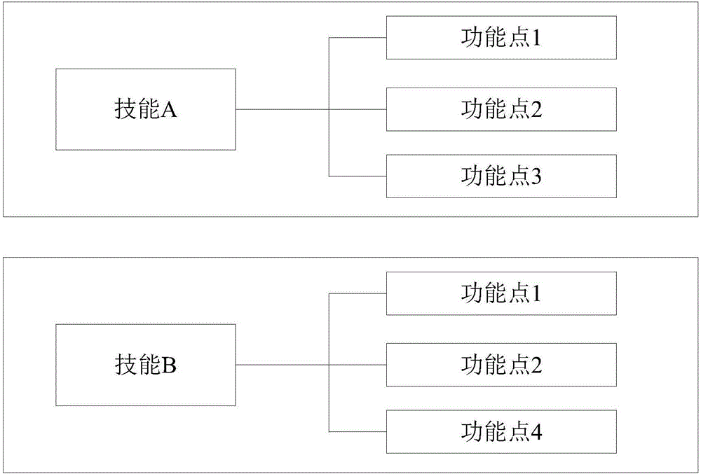 一種業(yè)務(wù)處理方法及裝置與制造工藝