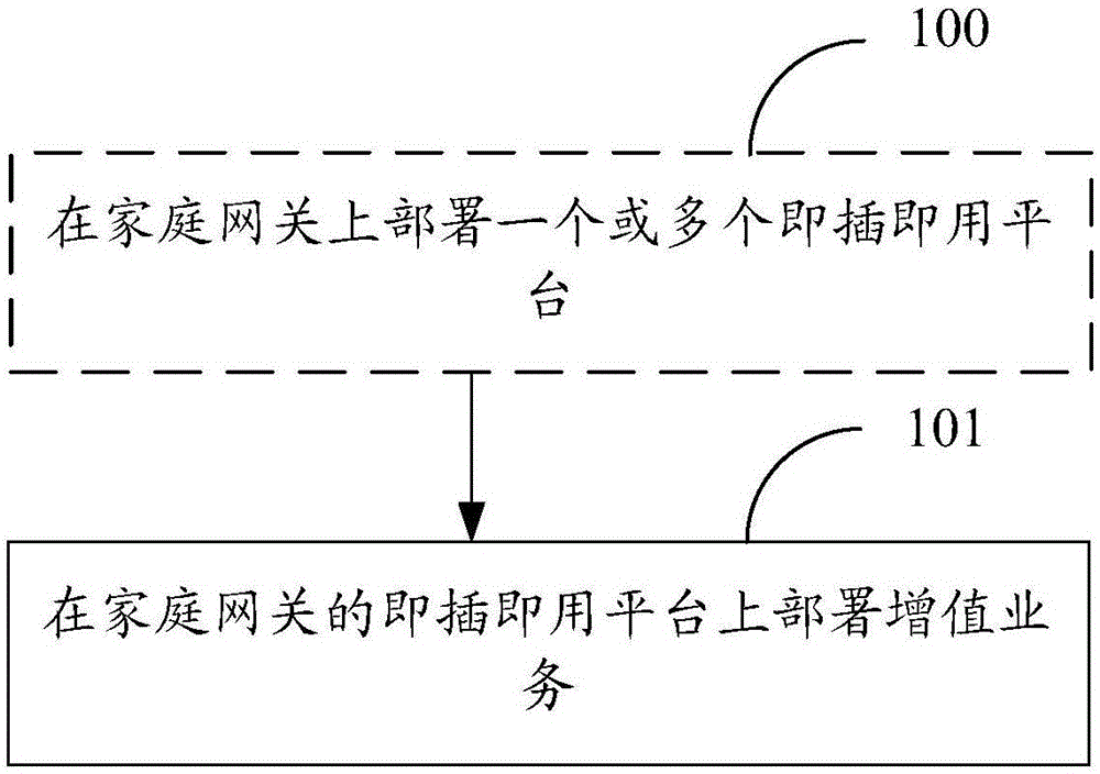 一種部署業(yè)務(wù)的方法、裝置和系統(tǒng)與制造工藝