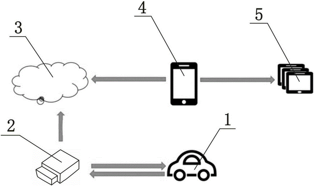 车联网系统中行驶数据共享系统及其共享方法与制造工艺