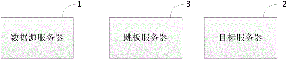 无法直接通信的服务器间进行可靠数据转移的方法及系统与制造工艺