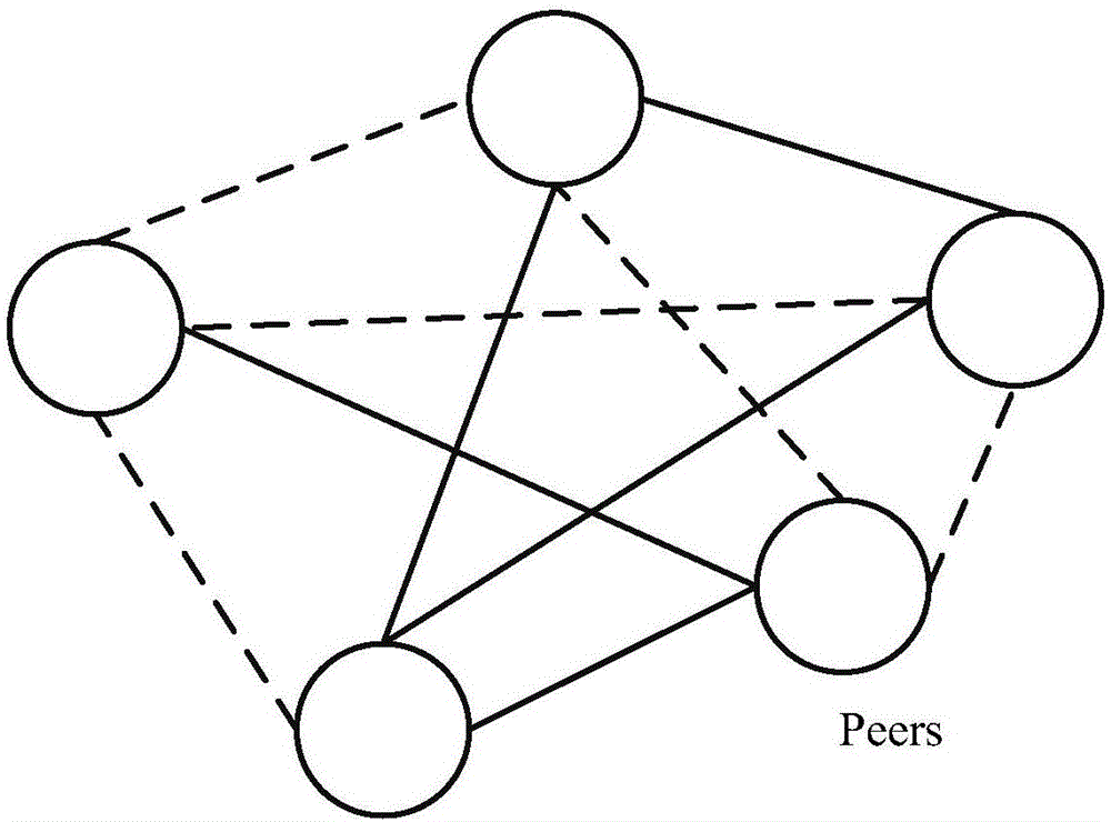 基于智能策略實(shí)現(xiàn)主動(dòng)加載內(nèi)容的對(duì)等網(wǎng)絡(luò)系統(tǒng)及方法與制造工藝