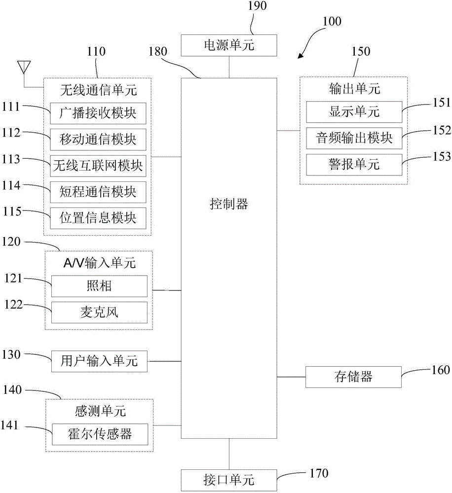 终端保护装置和终端的制造方法