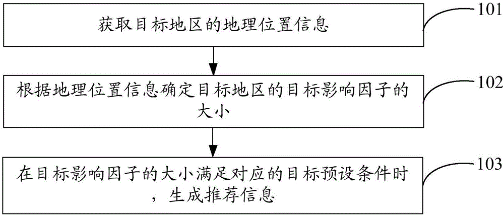 信息处理方法及装置与制造工艺