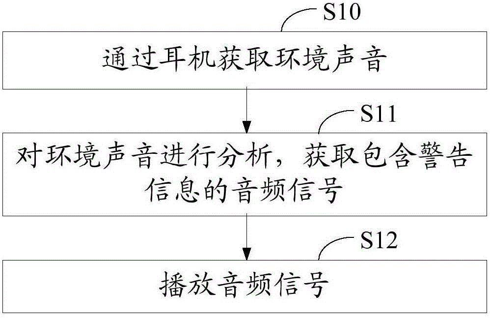 移动终端以及安全提示方法与制造工艺