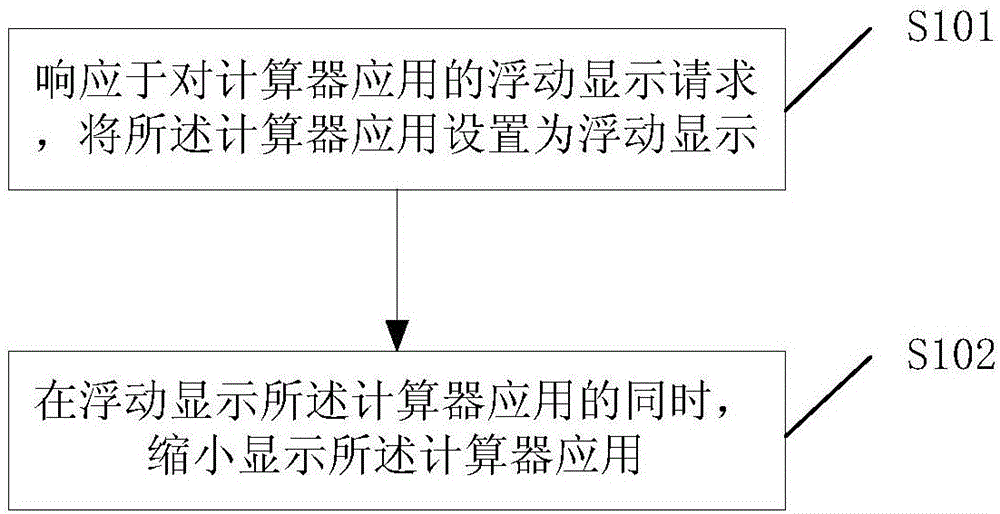 一种手机计算器应用显示方法及装置与制造工艺