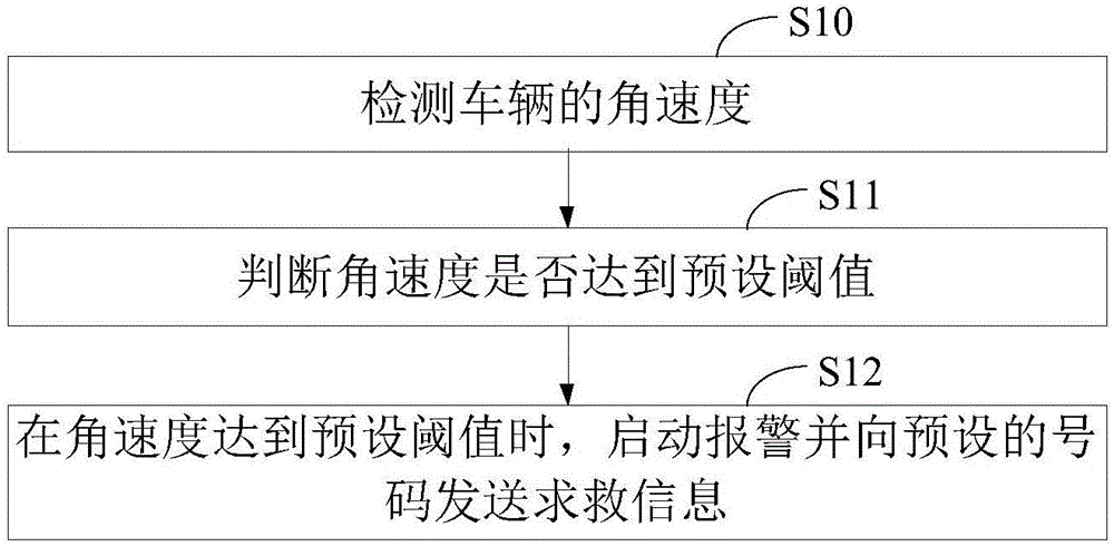 自動(dòng)報(bào)警方法及電子設(shè)備與制造工藝