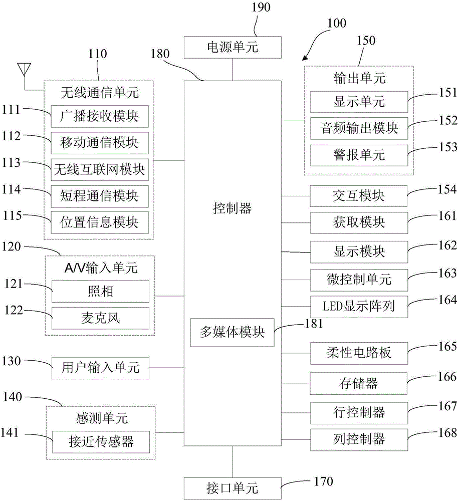 一種移動(dòng)終端信息顯示裝置、方法及移動(dòng)終端與制造工藝