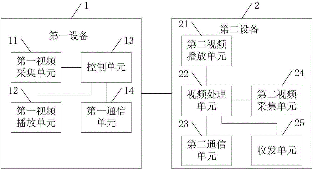 一種視頻處理系統的制造方法與工藝