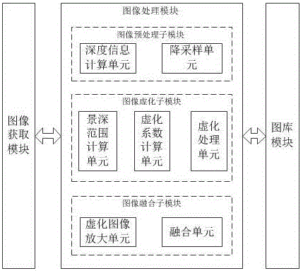 一種快速生成大尺寸重對焦圖像的系統(tǒng)與方法與制造工藝