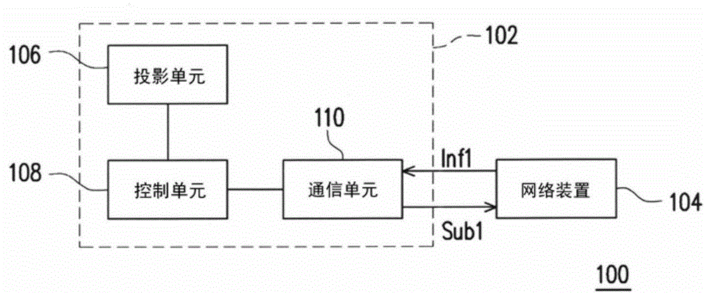 投影系统、投影装置与投影系统的投影方法与制造工艺