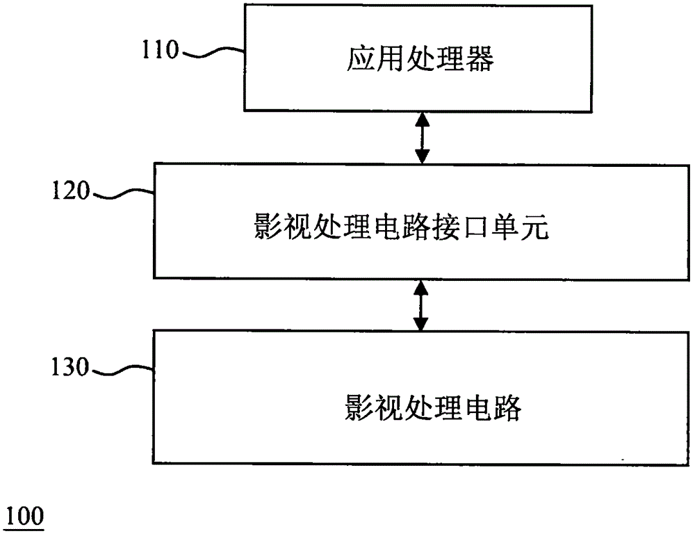 影像处理装置、影视子系统与影视处理电路的制造方法