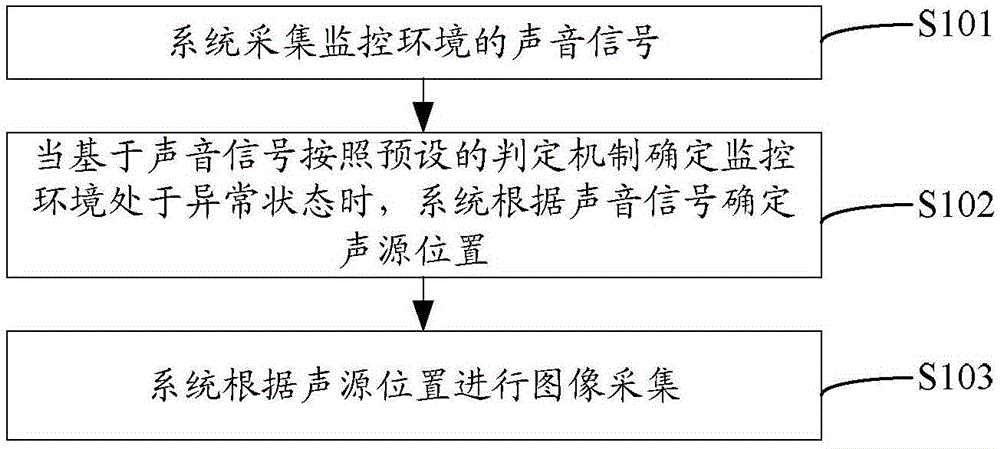 一種監(jiān)控系統(tǒng)和方法與制造工藝