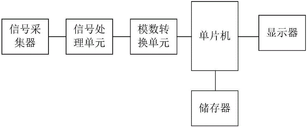 一種可消除高頻噪聲的圖像數據采集儲存系統的制造方法與工藝