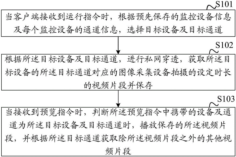 一種P2P方式下視頻顯示方法及裝置與制造工藝