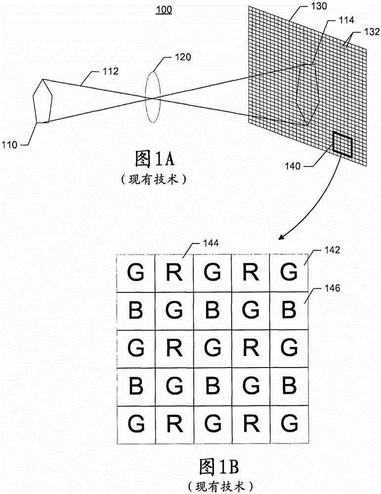 數(shù)字成像裝置、數(shù)字成像設(shè)備和數(shù)字成像方法與制造工藝