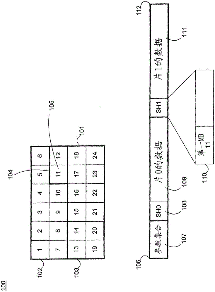 使用列的圖像分割方法和系統(tǒng)與制造工藝