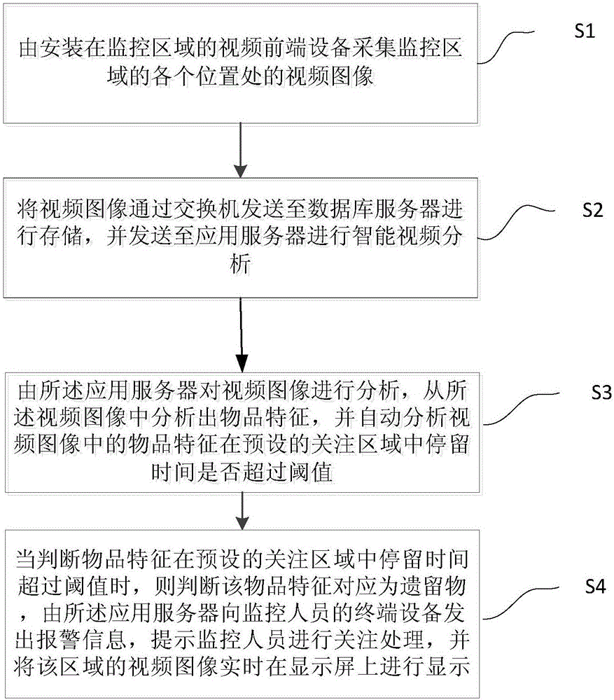 对室内外环境中物体的视频分析检测方法及系统与制造工艺