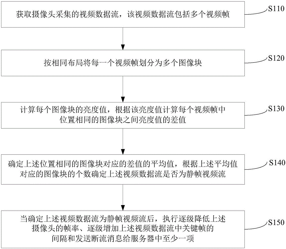 一種直播視頻的處理方法及裝置與制造工藝